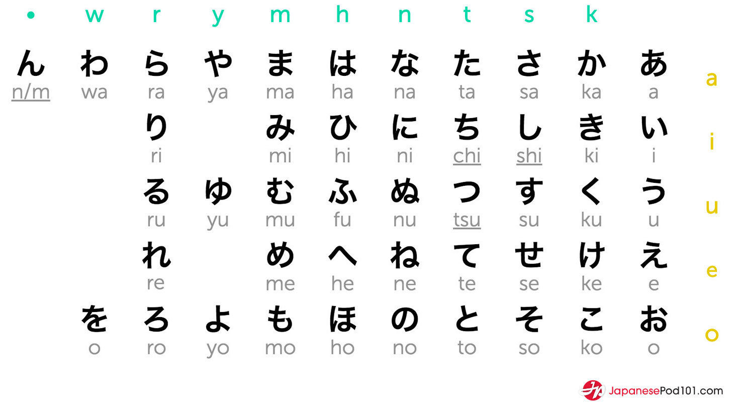 japanese alphabets